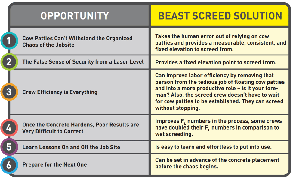 Beast-Screed-Solution-Opportunities-Table