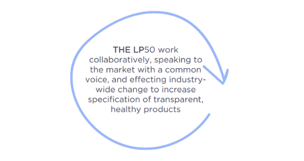 LP50-Strives-to-Close-the-transparency-loop