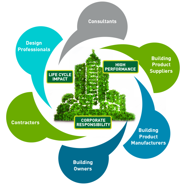 The-Building-Ecosystem-for-Healthier-Buildings
