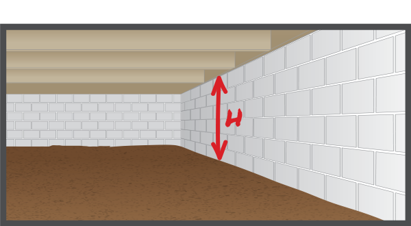 Measure-the-height-of-your-perimeter-walls