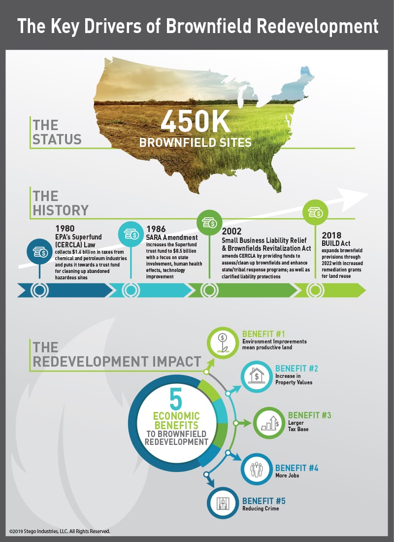 Key-Economic-Drivers-to-Brownfield-Redevelopment-Infographic