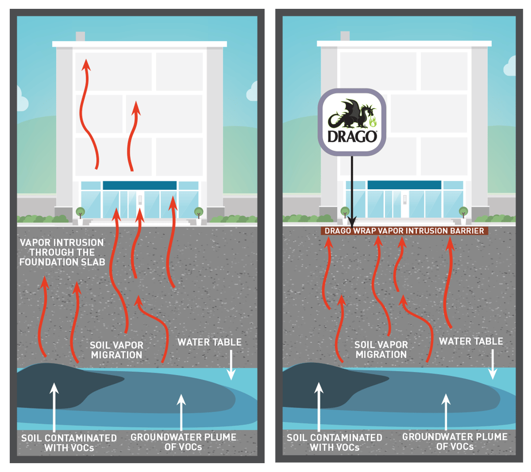 How the Diffusion of Chlorinated Solvents and VOCs Impact Your Building Design
