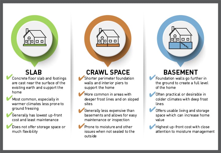 House-Slab-Options-Infographic