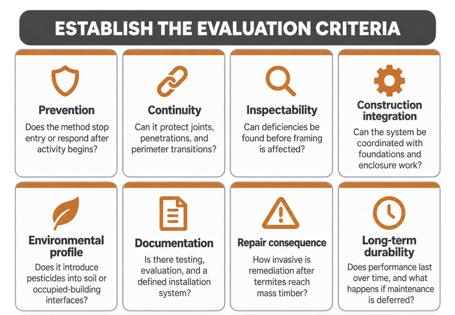 Pango Wrap evaluation criteria infographic-1
