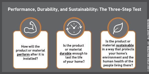 The-Three-Step-Test-to-Determine-Performance-Durability-and Sustainability