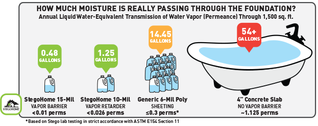 PermeanceInfographic-630wide