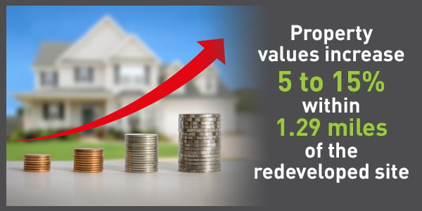 Brownfield-Redevelopment-Can-Increase-Property-Values-from-5-to-15-percent