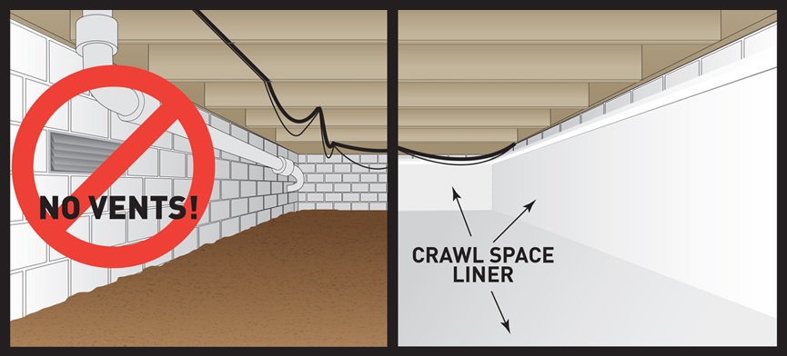 No-Vents-With-Crawl-Space-Liner