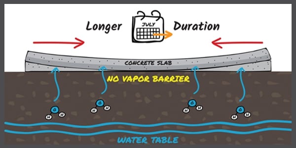 Fact-4-Long-Term-Warping-Makes-Slab-Curl-Worse