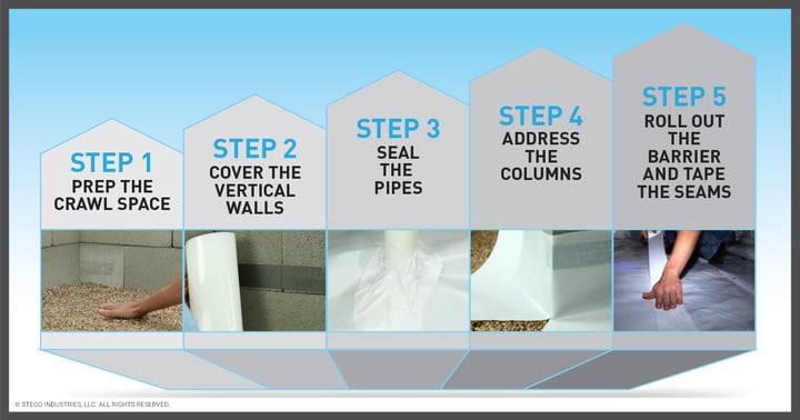 How to Run Refrigerant Lines Through Walls: A Step-by-Step Guide