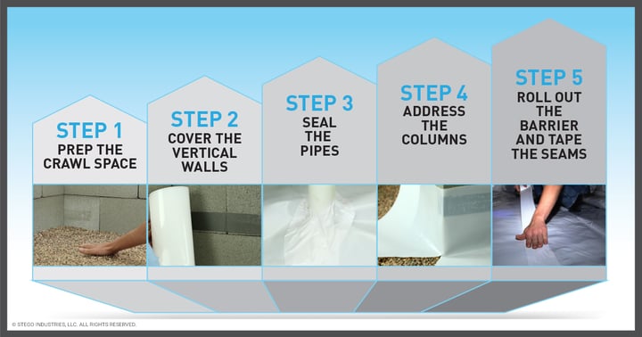 2 Sided Butyl Tape Americover Butyl Tape Tape Crawl Space Encapsulation