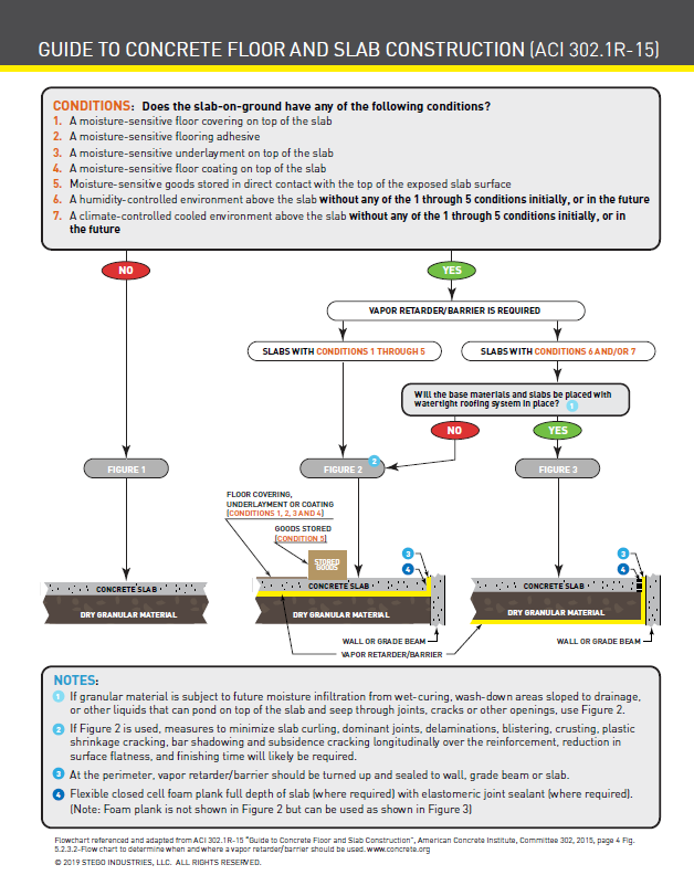 ACI-Vapor-Barrier-Placement-Guide