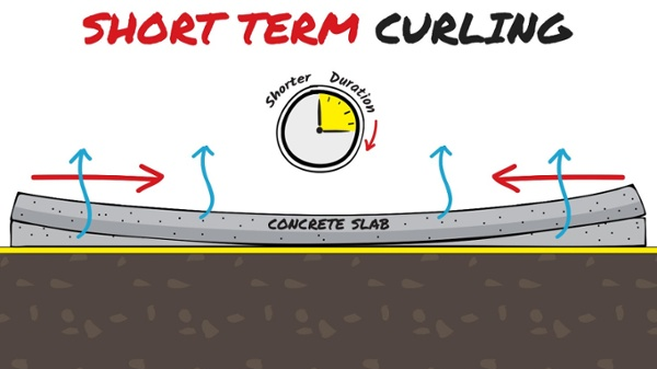 Short-Term-Slab-Curl-Effect-With-Vapor-Barrier