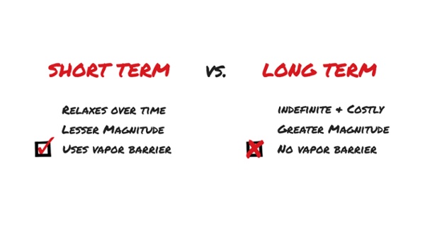 Short-term-versus-Long-Term-Slab-Curl