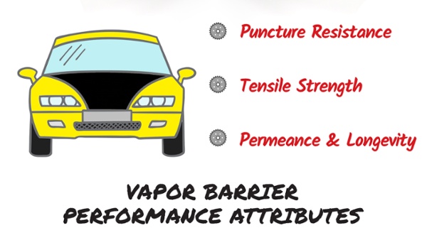 Vapor-Barrier-Performance-Attributes-You-Should-Consider-In-Building-Design-1