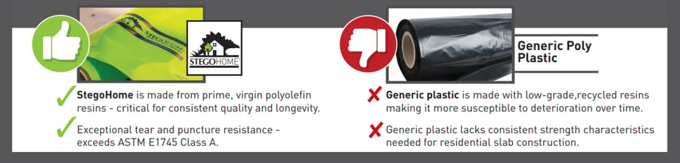 StegoHome-vs-Generic-Poly-Table