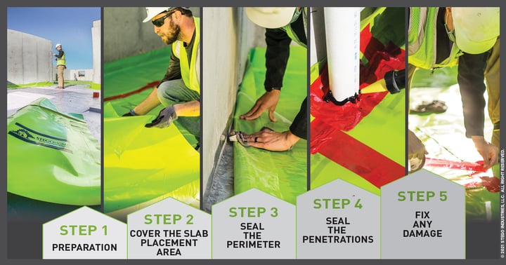 The-5-Step-Guide-to-Installing-a-Residential-Below-Slab-Vapor-Barrier-1200x600-1