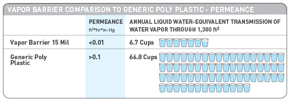 Vapor-Barrier-Permeance-Comparison