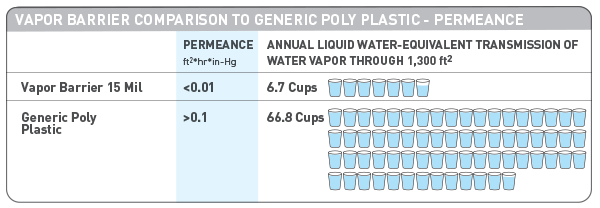 Vapor-Barrier-Permeance-Comparison