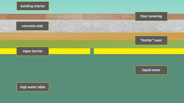 Holes-in-the-Vapor-Barrier-Do-They-Matter-Figure-04