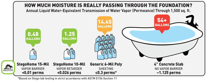 Water-Vapor-Permeance-Comparison-Chart