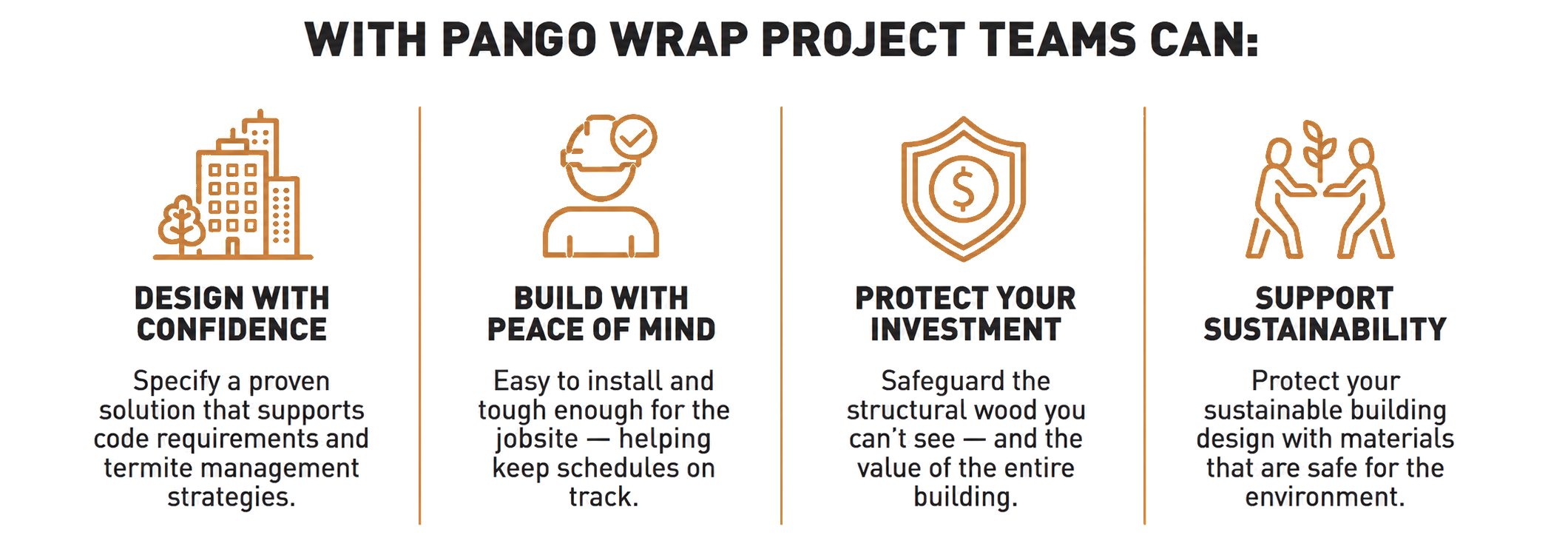 pango_wrap_transparent_correct_orange