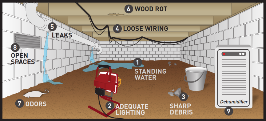 Crawl-Space-Checklist-Image.png