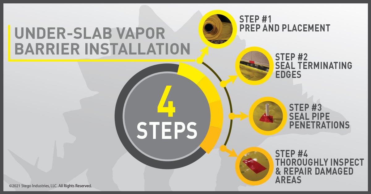 Underslab Retrofits: Sealing Slabs