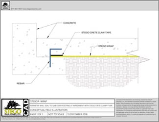 Stego Wrap Perimeter Foundation Wall over Footing at Rebar Sealed with Stego Crete Claw Tape