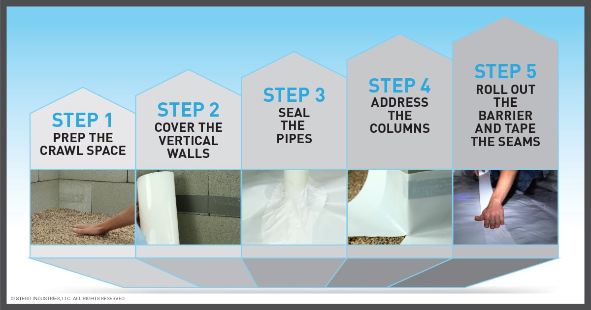 Crawl Space Encapsulation Cost