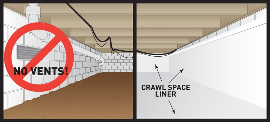 Crawl Space Repair