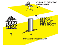 Stego® Pre-Cut Pipe Boots 